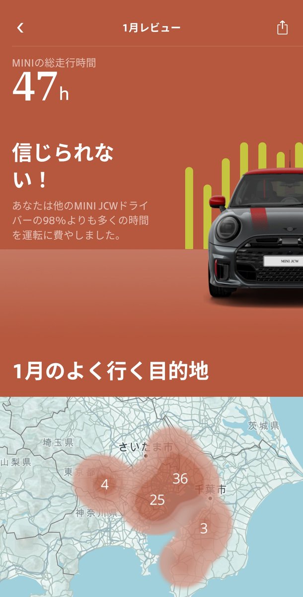 osoraku_ojisan's tweet photo. 昨日ですが14,000km超達成🙌
納車からもうすぐ7ヶ月なので
いつもの月2,000kmペース過走行です
JCWユーザーとしては乗り過ぎらしいです☺️
#MINI #ミニ #ミニクーパー #JCW #ジョンクーパーワークス #F66 https://t.co/WtJTyfqu3u