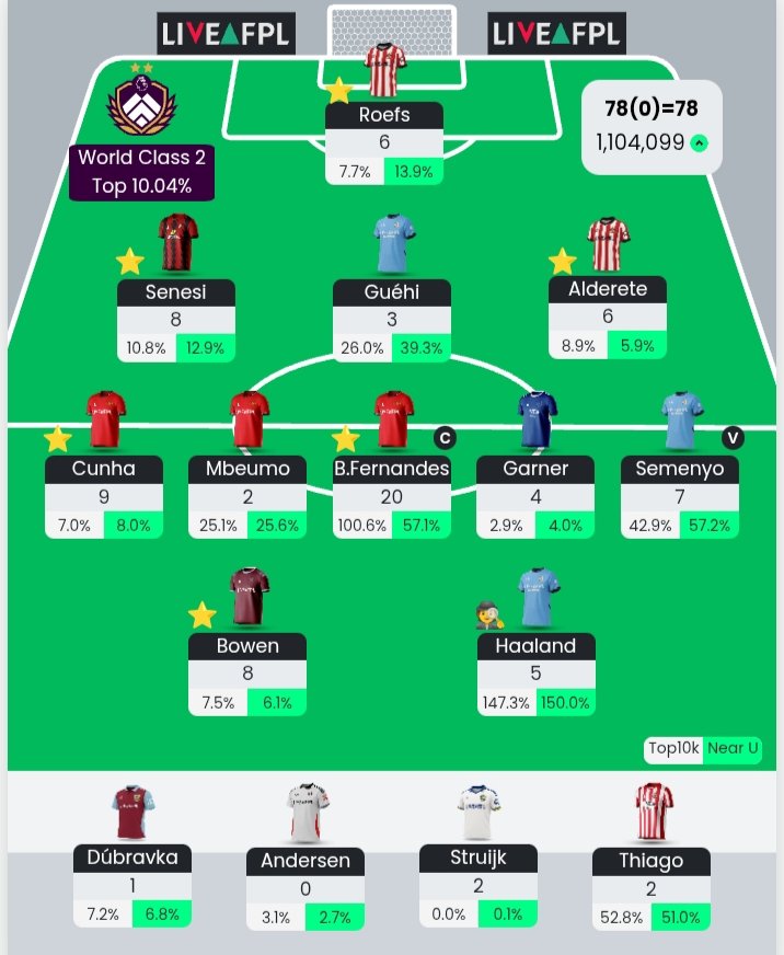 HarisBudi20's tweet photo. Tim seperti ini ga main 😭😭😭 #FPL 
#FPLCommunity 
#FPLive
#FPLIndonesia https://t.co/kXmfWXUA4j