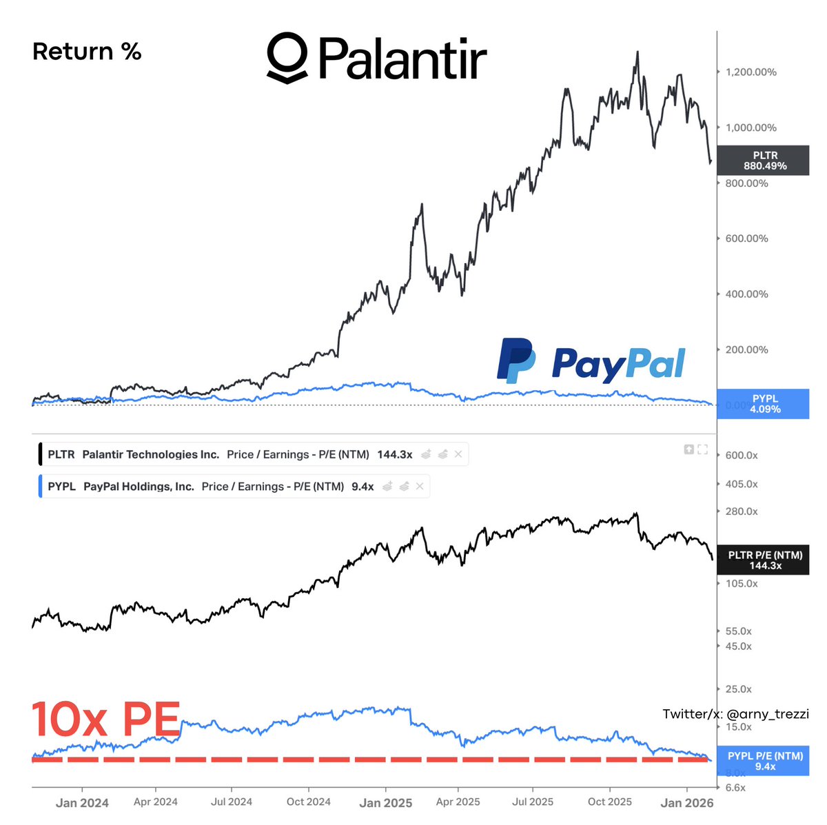 Arny Trezzi tweet media