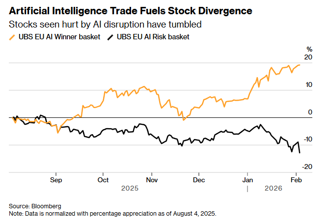 Anthropic’s Move into Legal Is Sinking Data Services Stocks