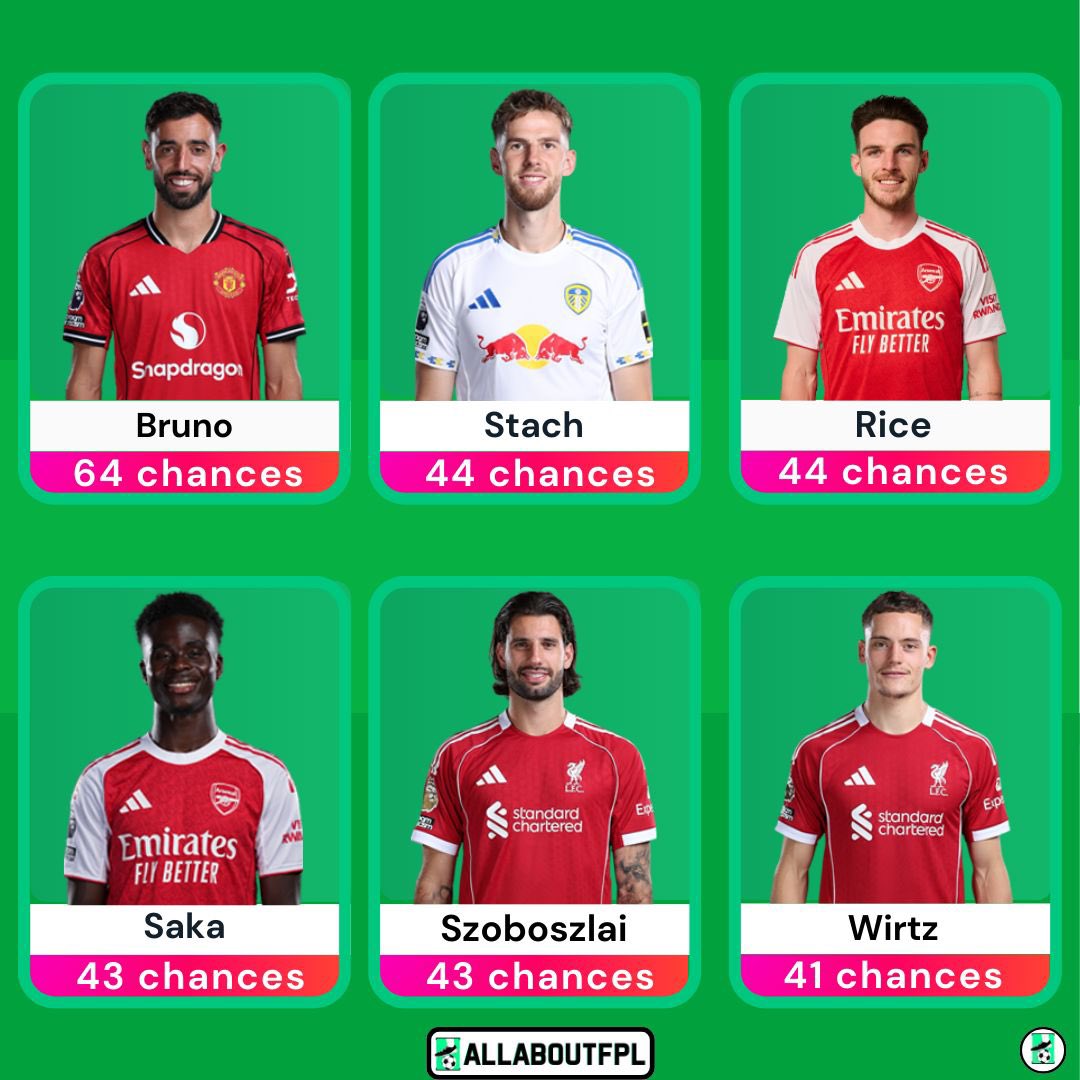 ALLABOUTFPL tweet media