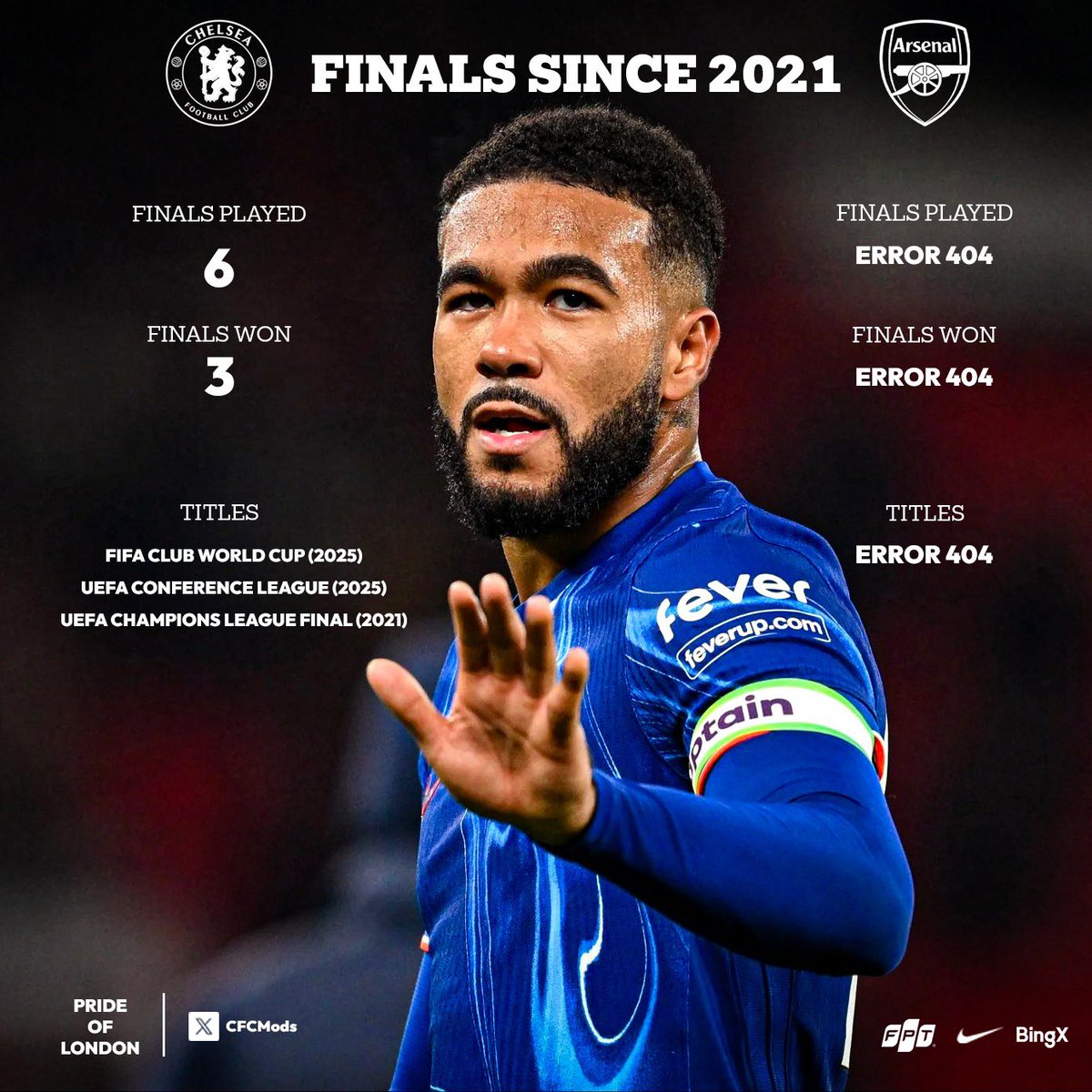 CFCMods's tweet photo. 🚨𝐒𝐭𝐚𝐭: Finals since 2021 between Chelsea and Arsenal https://t.co/X5plYLDvgL