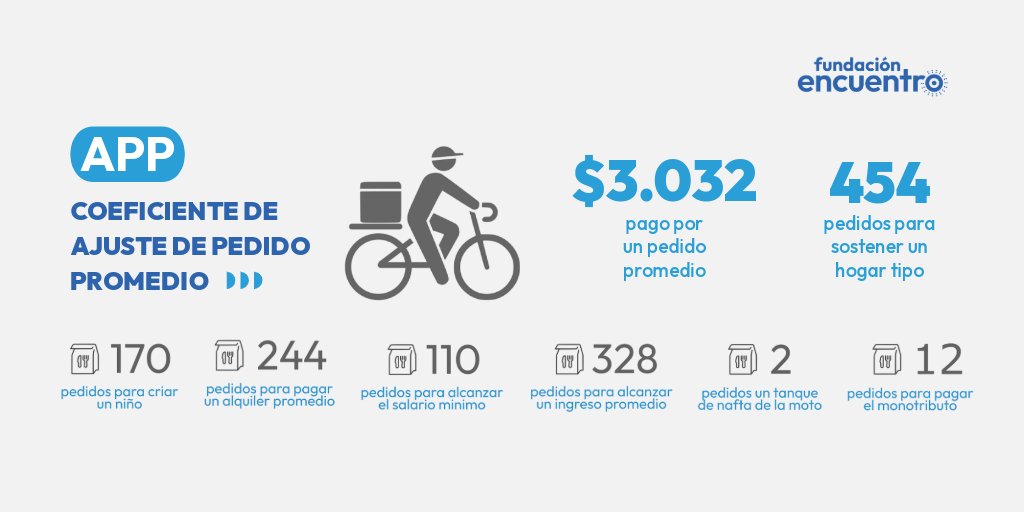 Fundacion Encuentro tweet media