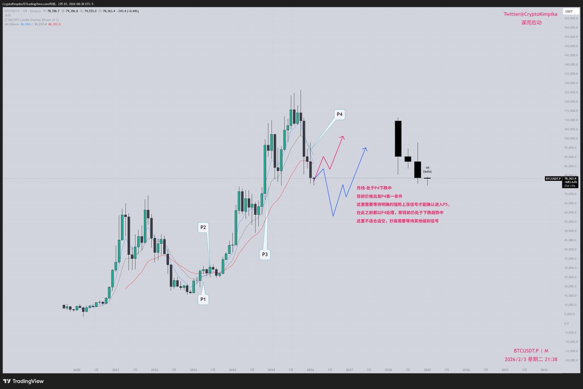 Cryptojinpika's tweet photo. #BTC 
更新一下吧，目前空单还拿着，TP了一点点，这里肯定还不是底，745怎么都会去的。 https://t.co/HOk6HzyjC5