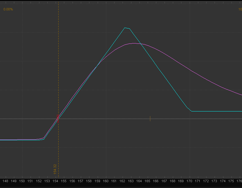 RDT_Trading's tweet image. $PLTR earnings play that I posted in our Discord yesterday is looking real good this morning!