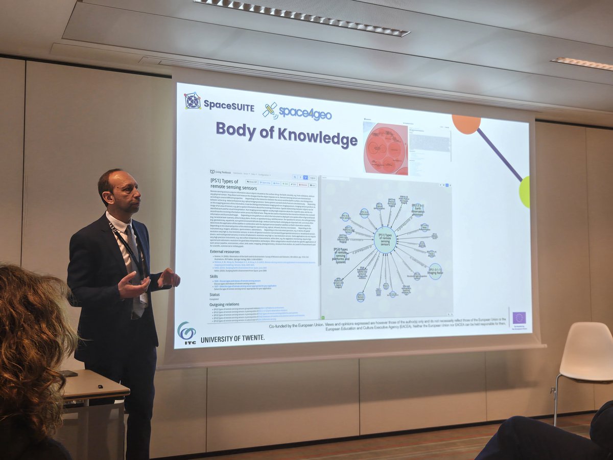 SPACE4GEO Alliance tweet media