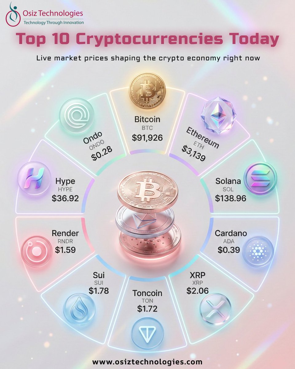 Osiz Technologies Pvt Ltd tweet media