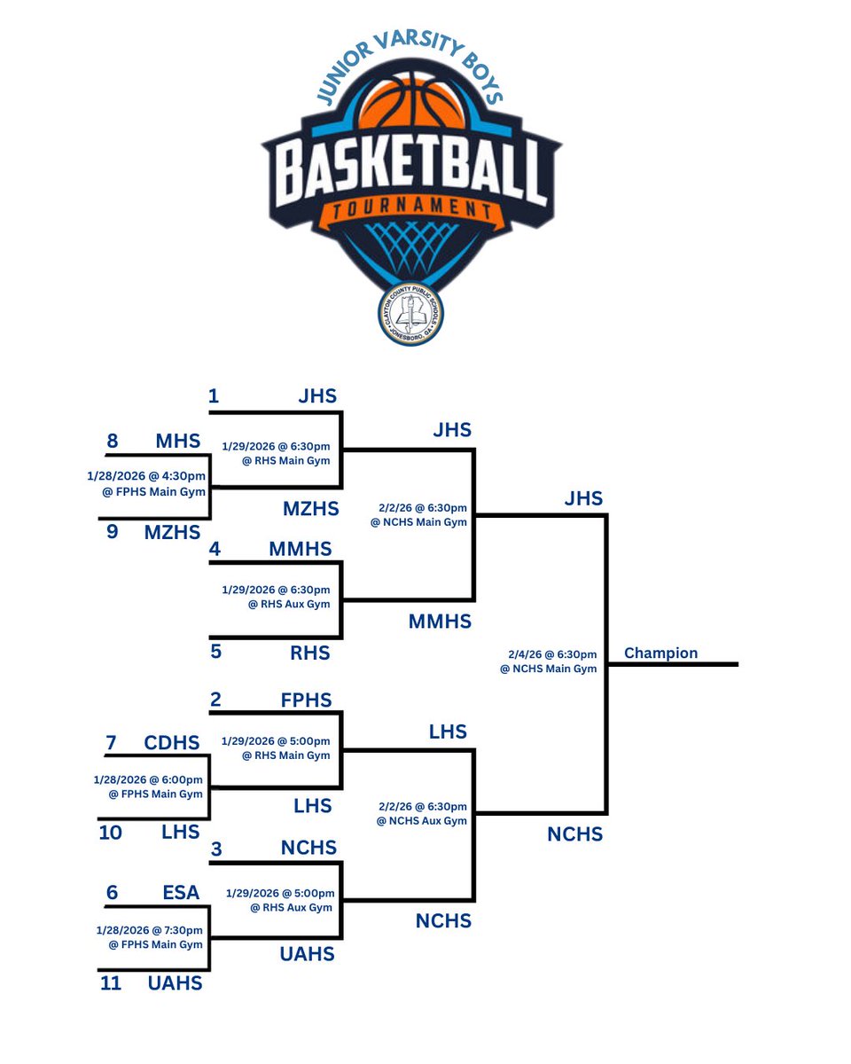 DaClaytonHoops's tweet photo. 🏀We’re going back to the ‘ship! #BTG🦅🏀

🌀Game Leaders🌀
DeEundre Sutton — 15 points
Armani Green — 12 points
@MalikOlive1 — 7 points
@Larrehollandjr — 5 points
Keeyon Kemp — 5 points 
@Nate2imes — 4 points
Eli Hines — 3 points 

🗓️Next Game🗓️
2/4: 🏆 vs. Jonesboro @NCHS https://t.co/XFhbjEp5mR
