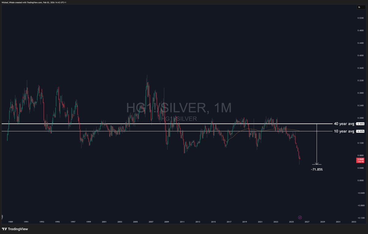 White Bulluga tweet media