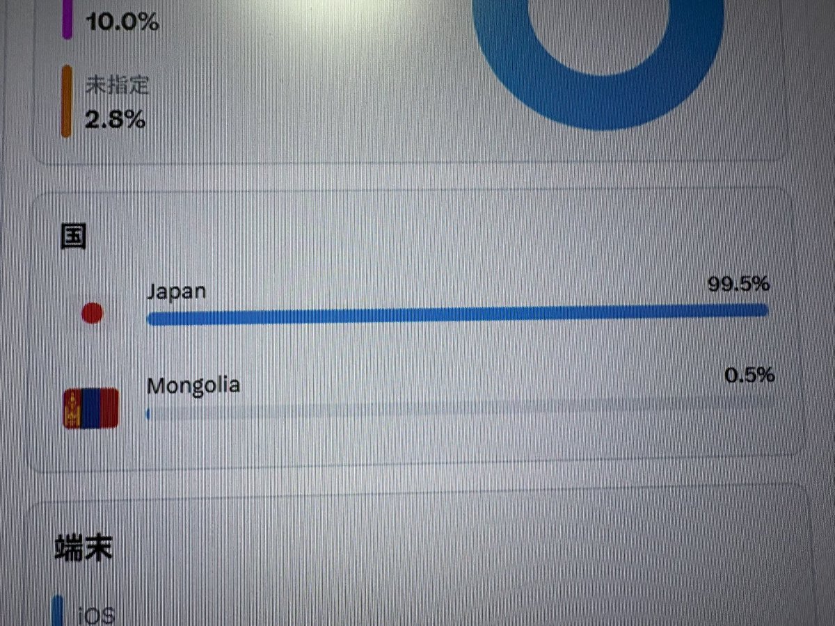 モンゴル心当たりしかない