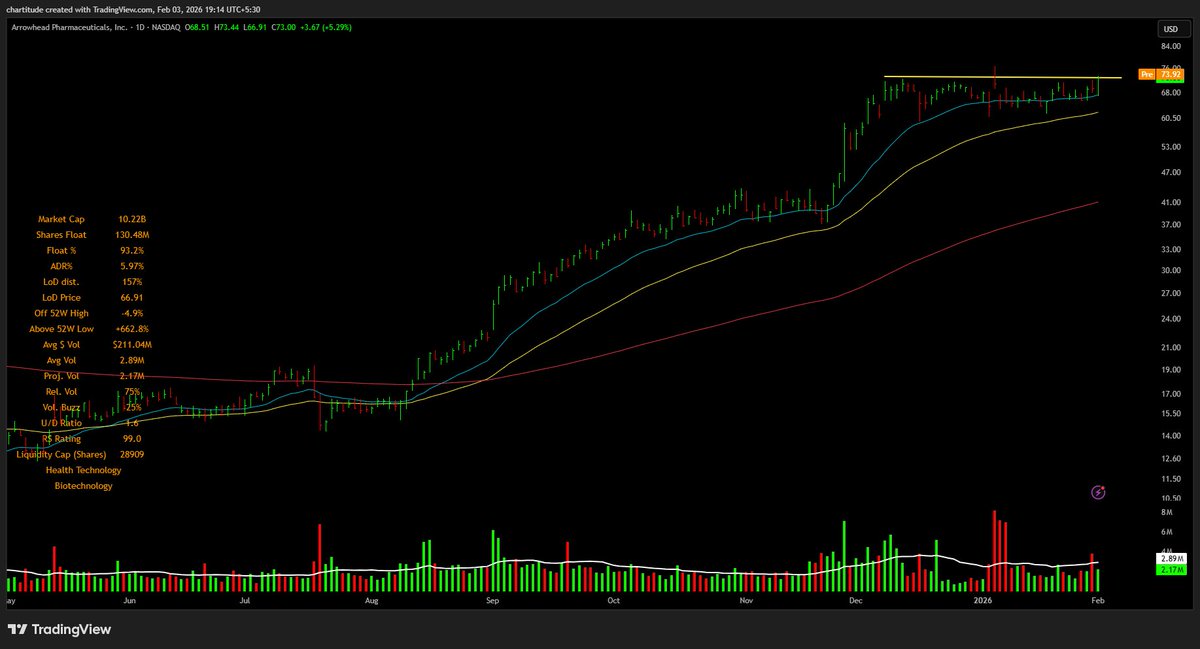 The_Chartist 📈 tweet media