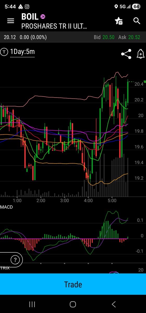 ETFMastertrader's tweet photo. $BPIL 2nd round in pre.maker from $19.40s to $20.40s. https://t.co/J3r94uBbfv