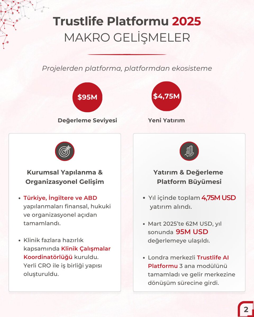 Trustlife Ventures tweet media