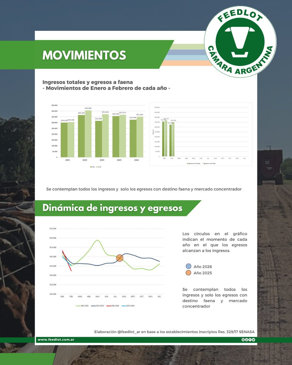 Feedlot Argentina tweet media