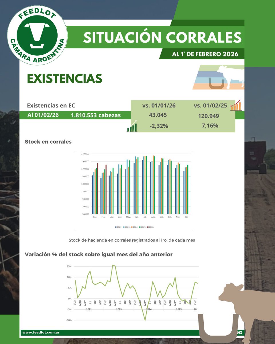 Feedlot Argentina tweet media