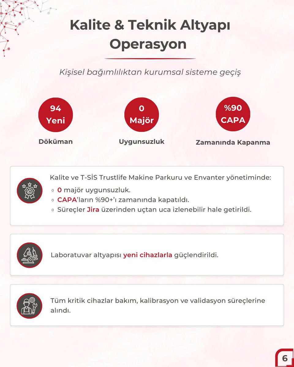 Trustlife Ventures tweet media