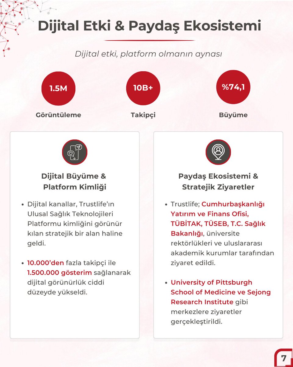 Trustlife Ventures tweet media