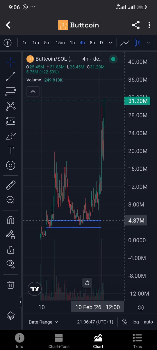 Can't believe after this analysis I didn't lock tf in at $4.4m mk
I keep funbling myself