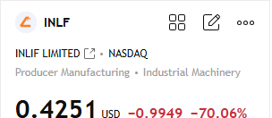 🔥 Today's Recommendation: $INLF INLF (INLIF Limited) is a NASDAQ-listed ...