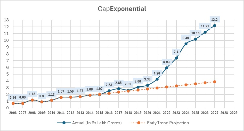 Porinju Veliyath tweet media