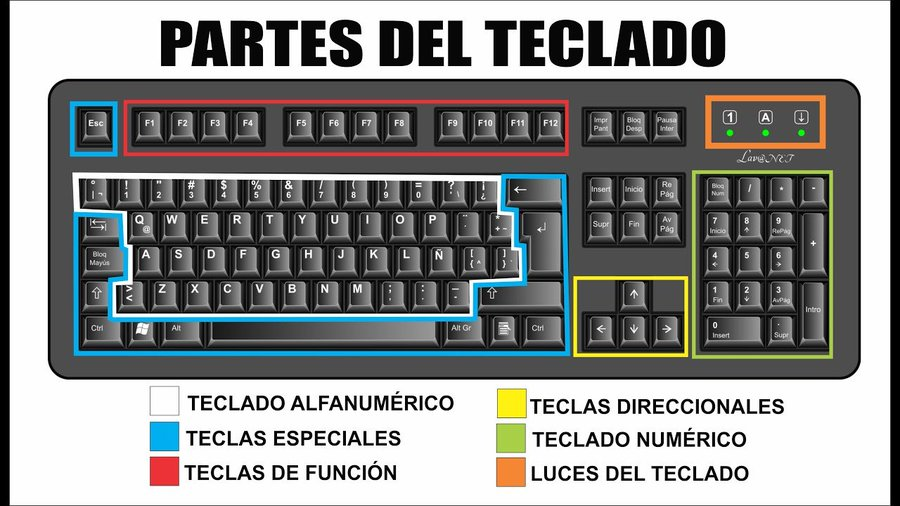 🚨A PETICION DE USTEDES🚨

Comparto el dato, para quienes hacen trabajos por computadora.

Ctrl + E - Seleccionar todo
Ctrl + N - Negrita
Ctrl + C - Copiar
Ctrl + D - Rellenar
Ctrl + B - Buscar
Ctrl + G - Guardar
Ctrl + L - Reemplazar
Ctrl + K - Italic
Ctrl + U - Nuevo libro de