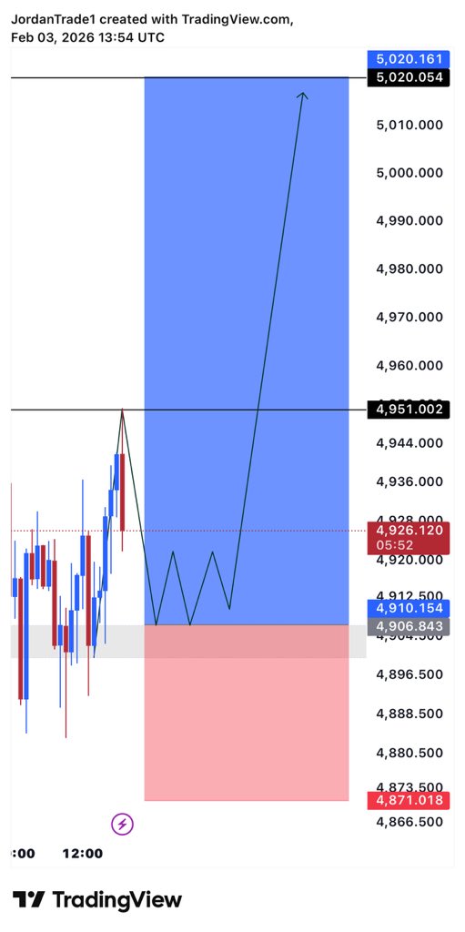 I’m going to buying #XAUUSD 

Let’s go !!

Retweet like &amp; comment X account 

#XAUUSD  #GOLD  #الذهب  #دكان_الذهب