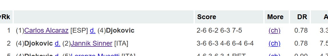 Jeff Sackmann tweet media