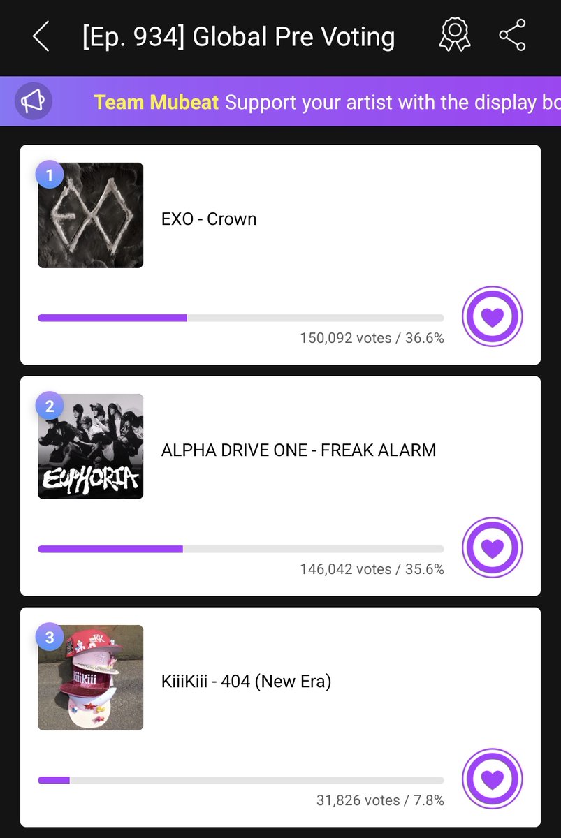exochartstats's tweet photo. Music Core Global Pre-vote on Mubeat 

Current rank:
#1. EXO - Crown (Gap: 4,050) 👑 

🔗https://t.co/qJUlkzr9ho 

36 hours left
#EXO #EXO_Crown @weareoneEXO https://t.co/7JJ23p6MPv