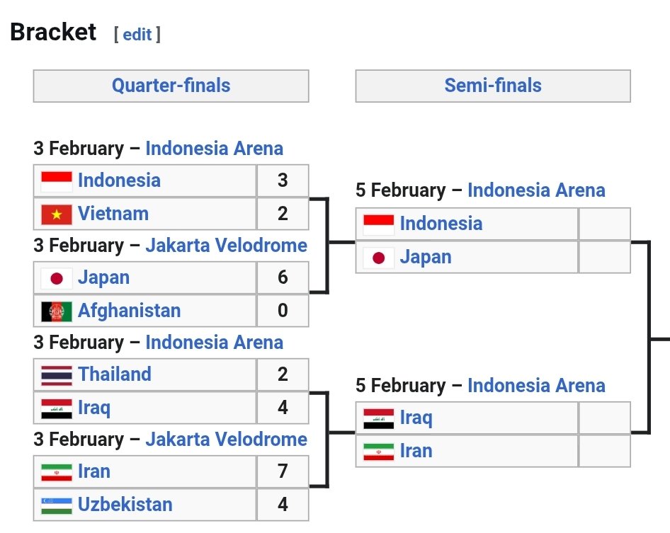 idextratime's tweet photo. ✅ RESMI : Timnas Indonesia satu-satunya tim ASEAN yang lolos ke babak semifinal AFC Futsal 2026. 👑🇮🇩

Kamis, 5 Februari 🔥⚔️
Indonesia (rank 24) vs Jepang (13) 
Sepak Mula 19.00 WIB https://t.co/Y1iy0tXIqD