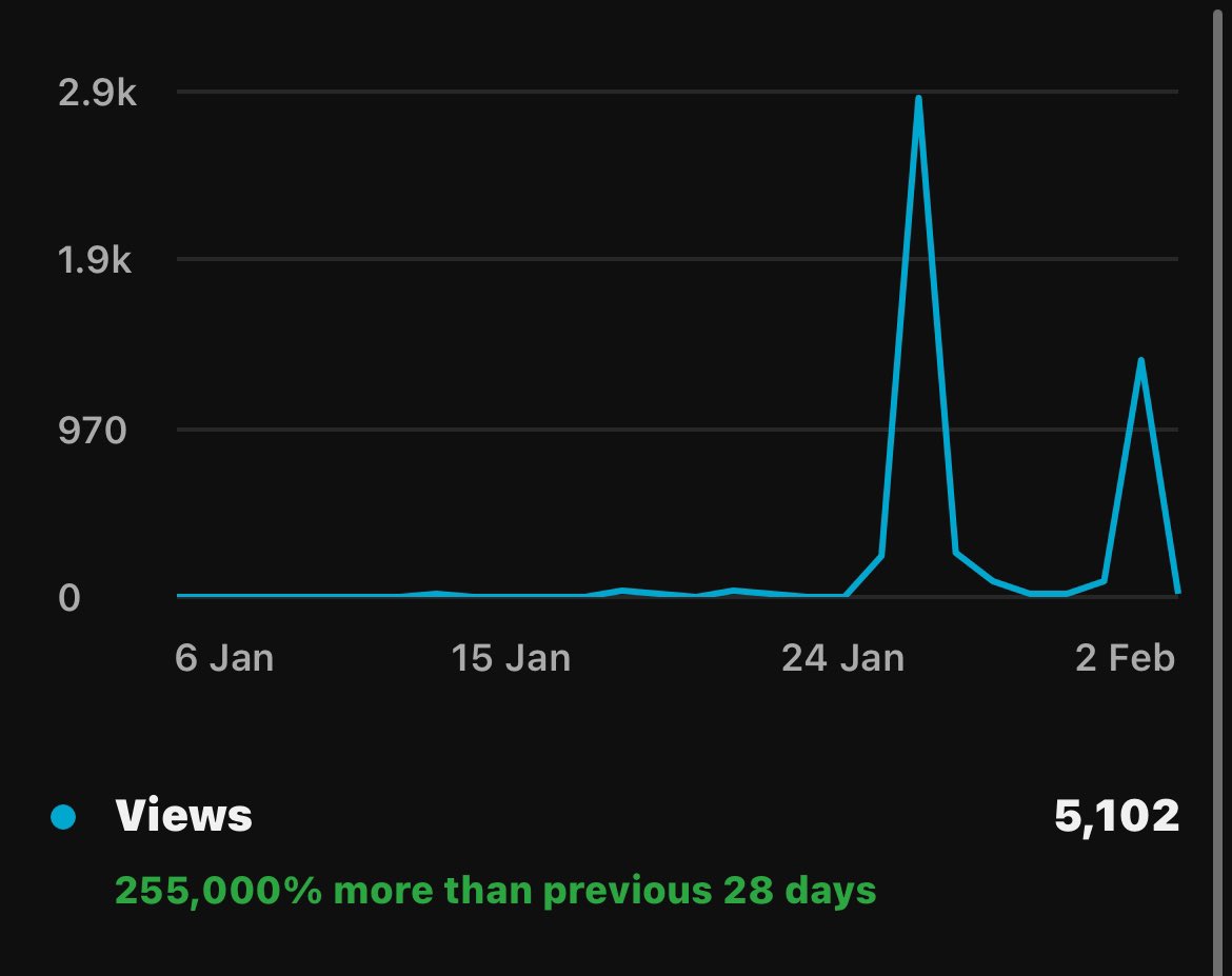 MDS_Palmer's tweet photo. Thank you so much 🙏 
So glad I’ve gotten such great reception for the work I’ve put into rebranding my channel. Hope I keep on growing. Maybe 1k subs by the end of the year? 332/1000

watch some of my content if you haven’t already (like and sub :)

https://t.co/qbVn7oH8ET https://t.co/e1ePIACFod