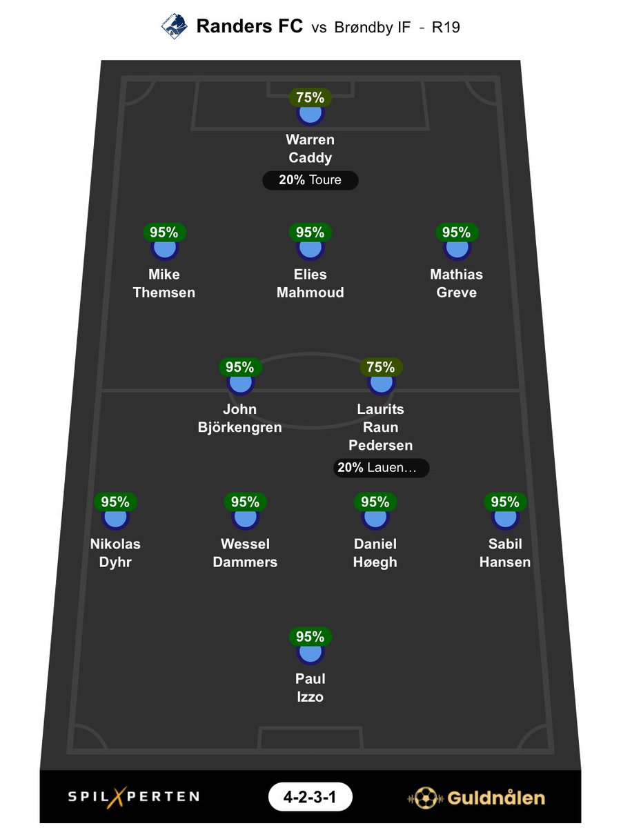 StarkDK's tweet photo. #RFC forventet startopstilling mod BIF β’ Runde 19 β’ 4-2-3-1:
π Laurits Pedersen
π Warren Caddy
π = Rotationsfare
#sldk #bifrfc #rfcdk #guldnaalen11
@guldnaalen_pod @SpilXperten https://t.co/3CNqbBsbf9
