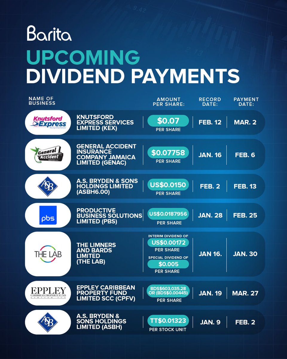 Recent and upcoming dividend payments are on the calendar 📊
With payouts scheduled between January and March 2026, now’s a good time to stay informed and review your income strategy. Speak with one of our agents to learn more.