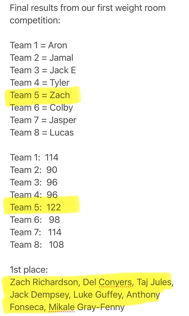 WLFootball's tweet photo. Congratulations to these student/athletes for winning our first weight-room competition: https://t.co/x8Z6PrRSiT