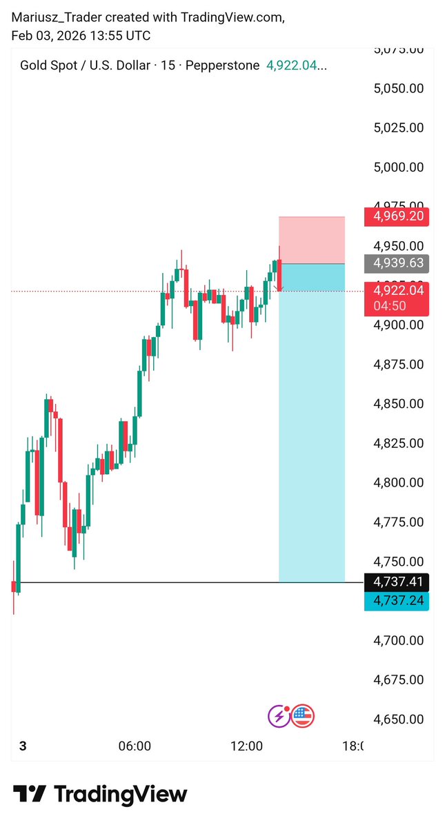 Trader Mind_Set 🚀 tweet media