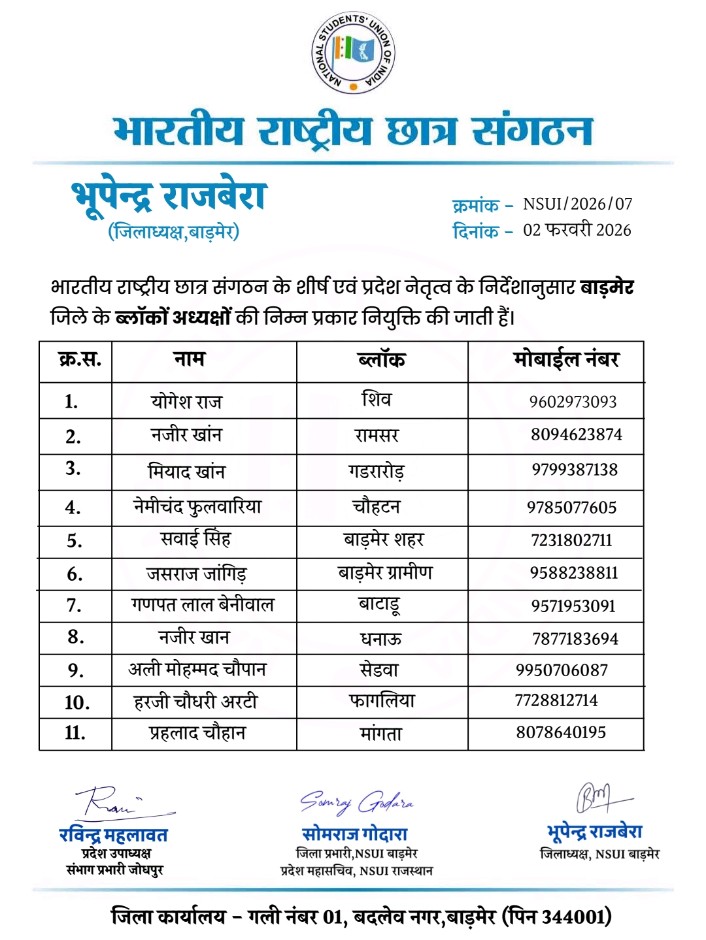 NSUIRajasthan's tweet photo. NSUI राजस्थान प्रदेश प्रभारी श्री अखिलेश यादव जी एवं प्रदेश अध्यक्ष श्री विनोद जाखड़ जी के निर्देशानुसार बाड़मेर की जिला कार्यकारिणी की घोषणा निम्न प्रकार की जा रही है !
@nsui @VinodJakharIN @Akhileshyadavin https://t.co/v2LIX1rouA