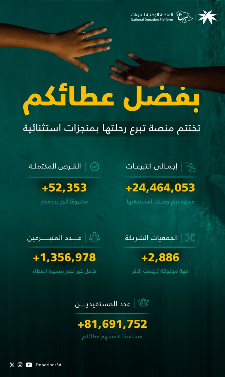 المنصة الوطنية للتبرعات | تبرع tweet media