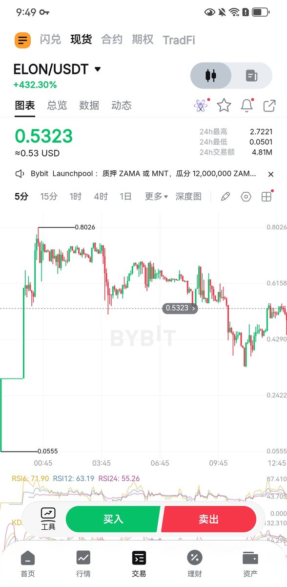 chufeng6888's tweet photo. #Bybit Bybit新人专享活动   ️
Bybit送106U， 三星活动(共五星)
活动时间：2-1    8：00 （UTC）
名额2500个  先到先得
新人注册 报名
充值1000ELON
或
充值100U 交易100U ELON
即送 200枚NIGHT
当前价格约为 $0.53U/枚，价值106U
注册链接：https://t.co/ksx0uCgj4b https://t.co/JwZogFAGZa