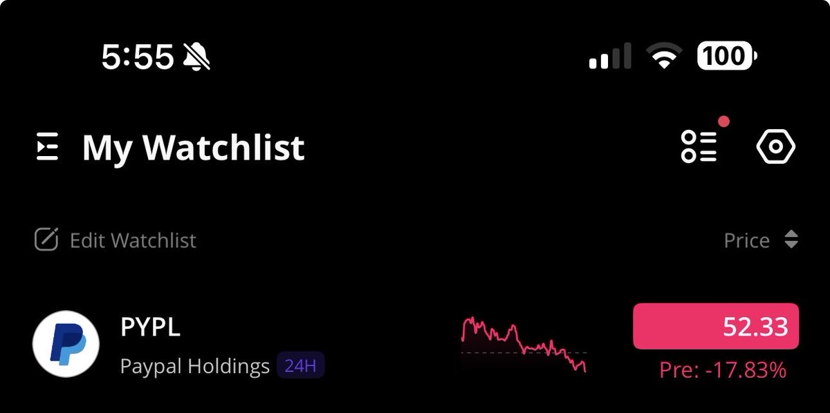 Options selling with Christian tweet media