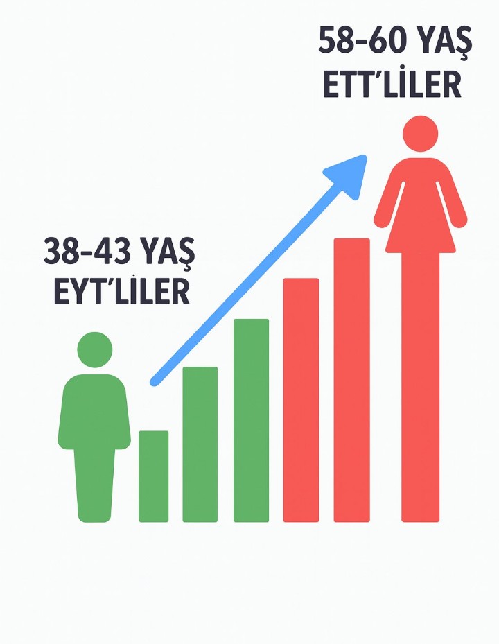 Bu haksızlığı bekleyecek ne gücümüz ne sabrımız kalmadı...

#EmekciyeKademe