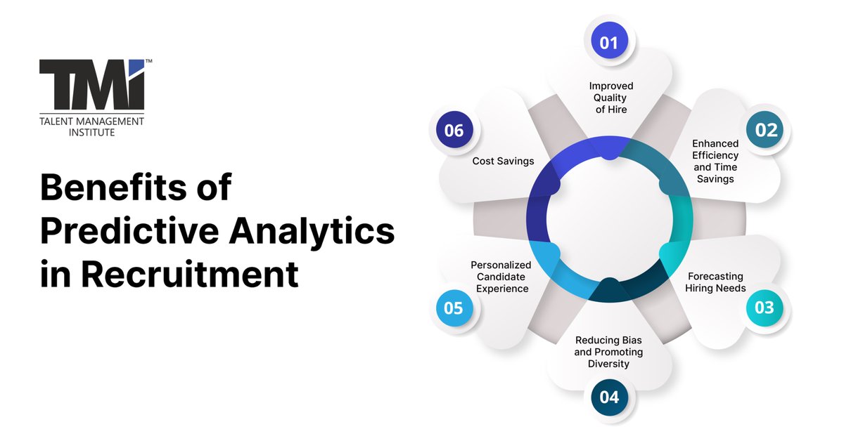 TMI_Insights's tweet image. #PredictiveAnalytics gives leaders a clear edge in hiring. By analyzing patterns in skills, behavior, and growth potential it moves talent decisions from reactive screening to strategic #workforceplanning. Learn more: bit.ly/4m3mkpu

#RecruitmentAnalytics #HRleaders #TMI