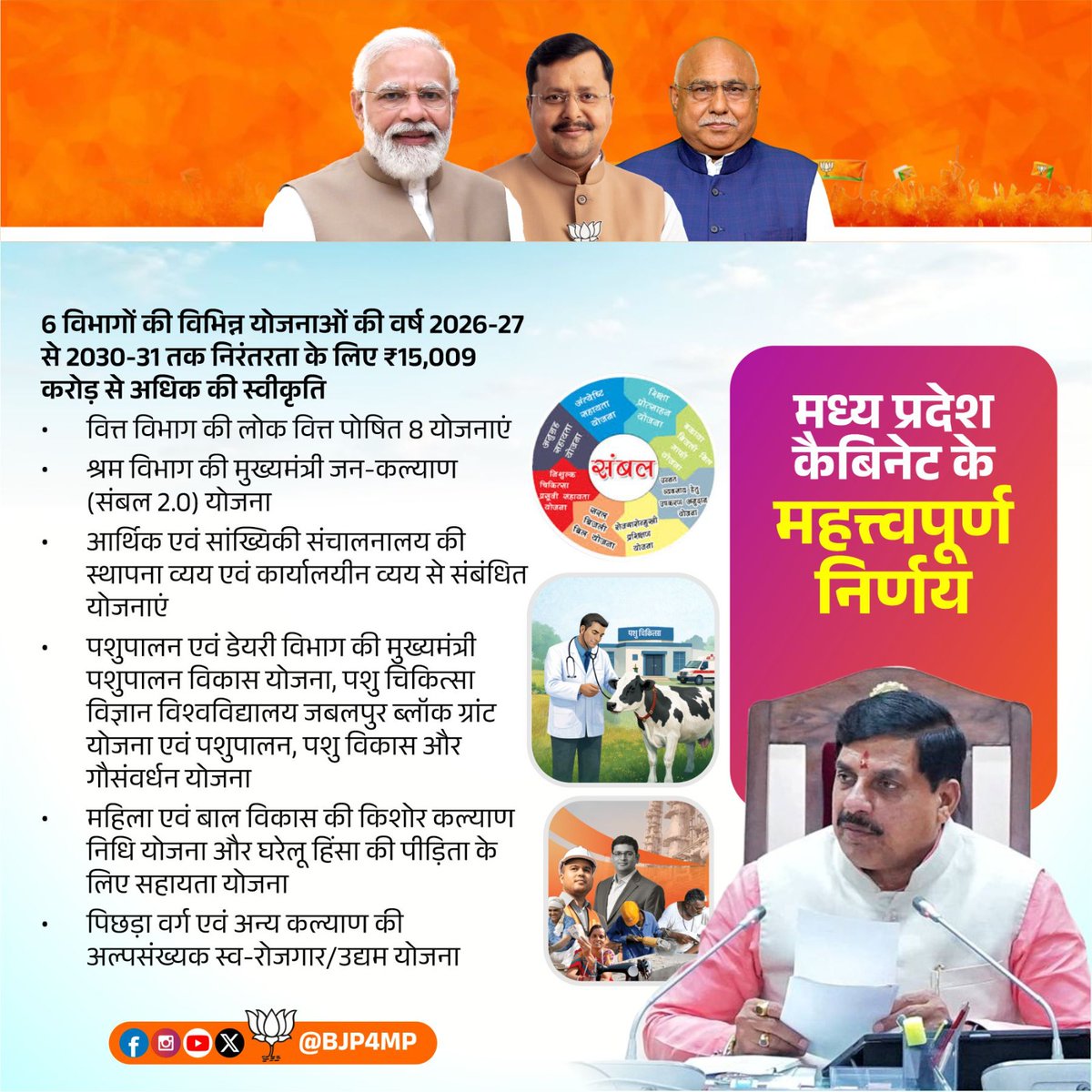 मध्य प्रदेश कैबिनेट के महत्वपूर्ण निर्णय।

#CabinetDecisions