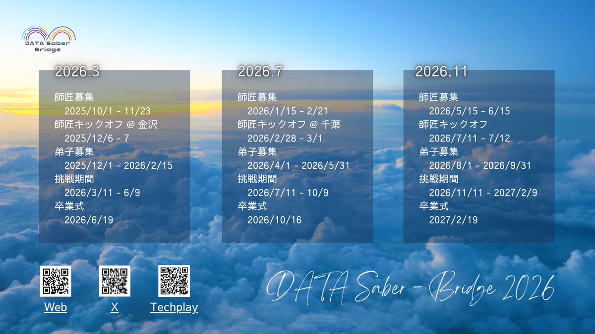 DATA Saber - Bridge tweet media