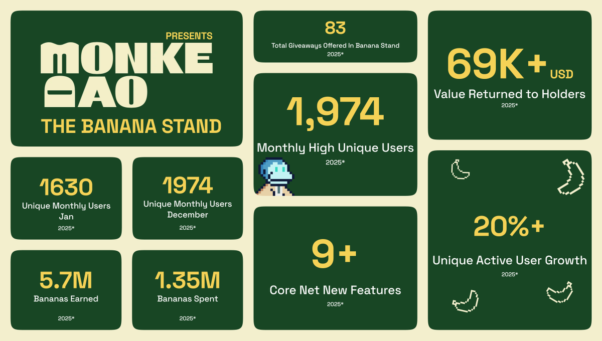 MonkeDAO🍌 tweet media