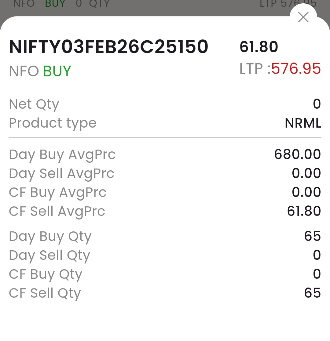JayneshKasliwal's tweet photo. I had never thought that nifty would open 3-4% gapup .

I had a naked call short position and thought its only 1 lot why to hedge. 

Generally I carry 20-25 lots with  partial hedge on call side as most risk is on downside..

I was lucky that most CE short were closed yesterday due to upmove in end 

Never ever in my life I will take naked positions.🙏🙏

If it was some other day , I would have blown 10-12L rupees.
