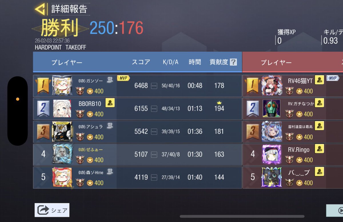 🗓￤2月3日 (火)  22:00スクリム

🏆￤4-0  win

👤￤<a href="/ReVoLT_MP/">ReVoLT</a> 様

対戦ありがとうございました😭