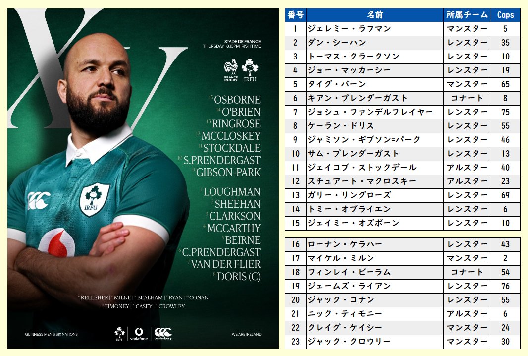 てつさん予定 アイルランド航空 白黒コンビと緑 シックスネーションズ #1 アイルランド代表メンバー🇮🇪 世界