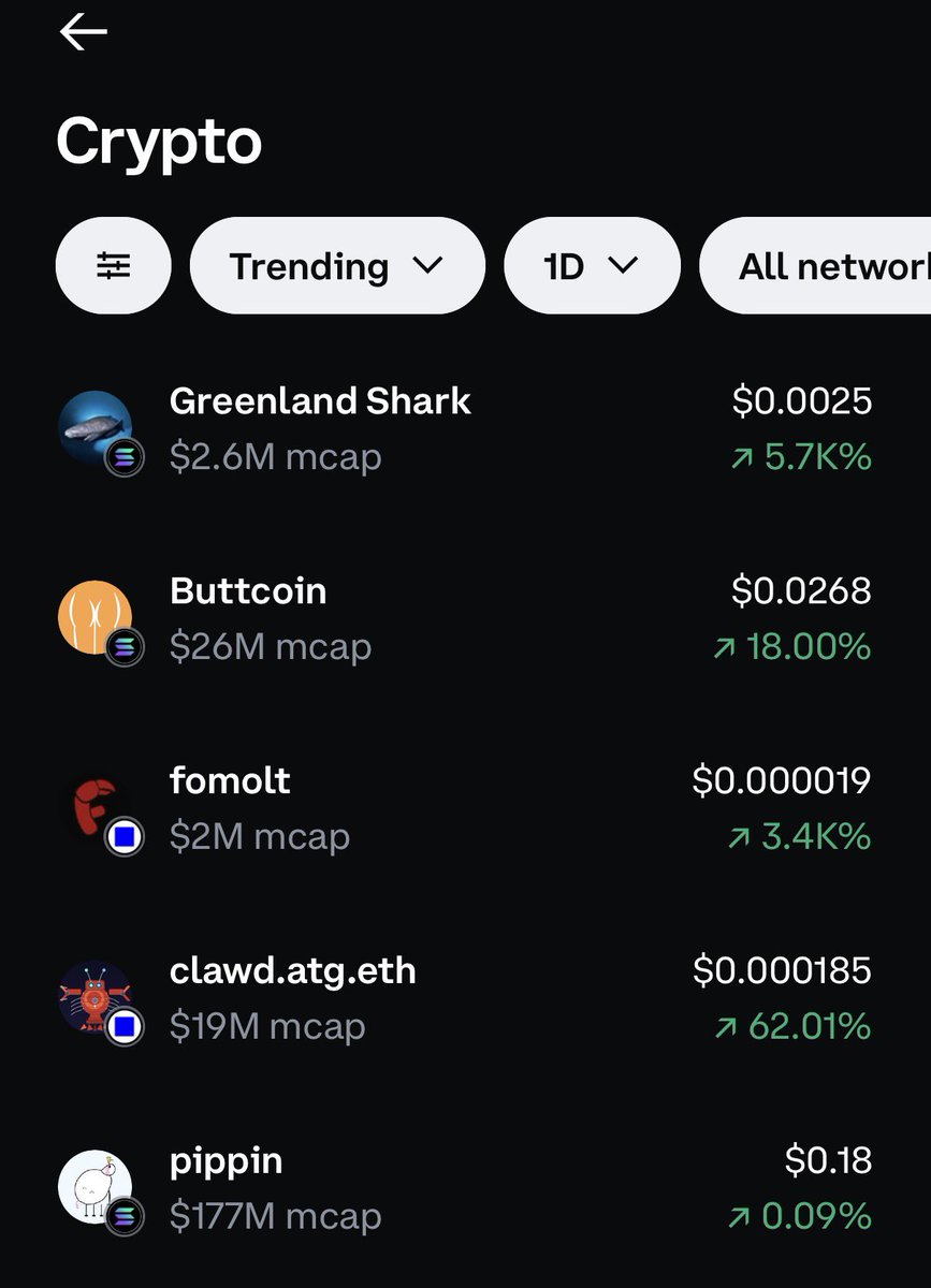 ButtCoin's tweet image. This is going to be my last post about this but $Buttcoin is trending on Coinbase for yet another day. This now marks a full week where we never left the top 10. I think our path forward is crystal clear. 

10,000 Buttcoins = 1 BTC

Then beyond