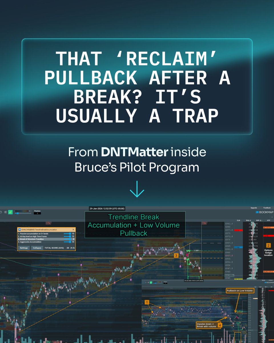 bookmap_pro's tweet photo. You know that moment when a trend looks fine… until it isn’t?
Price grinds up, everyone gets comfy, then one clean push breaks the structure and suddenly the vibe changes.
#pilotprogram #brucespilotprogram https://t.co/mycXJPVffD