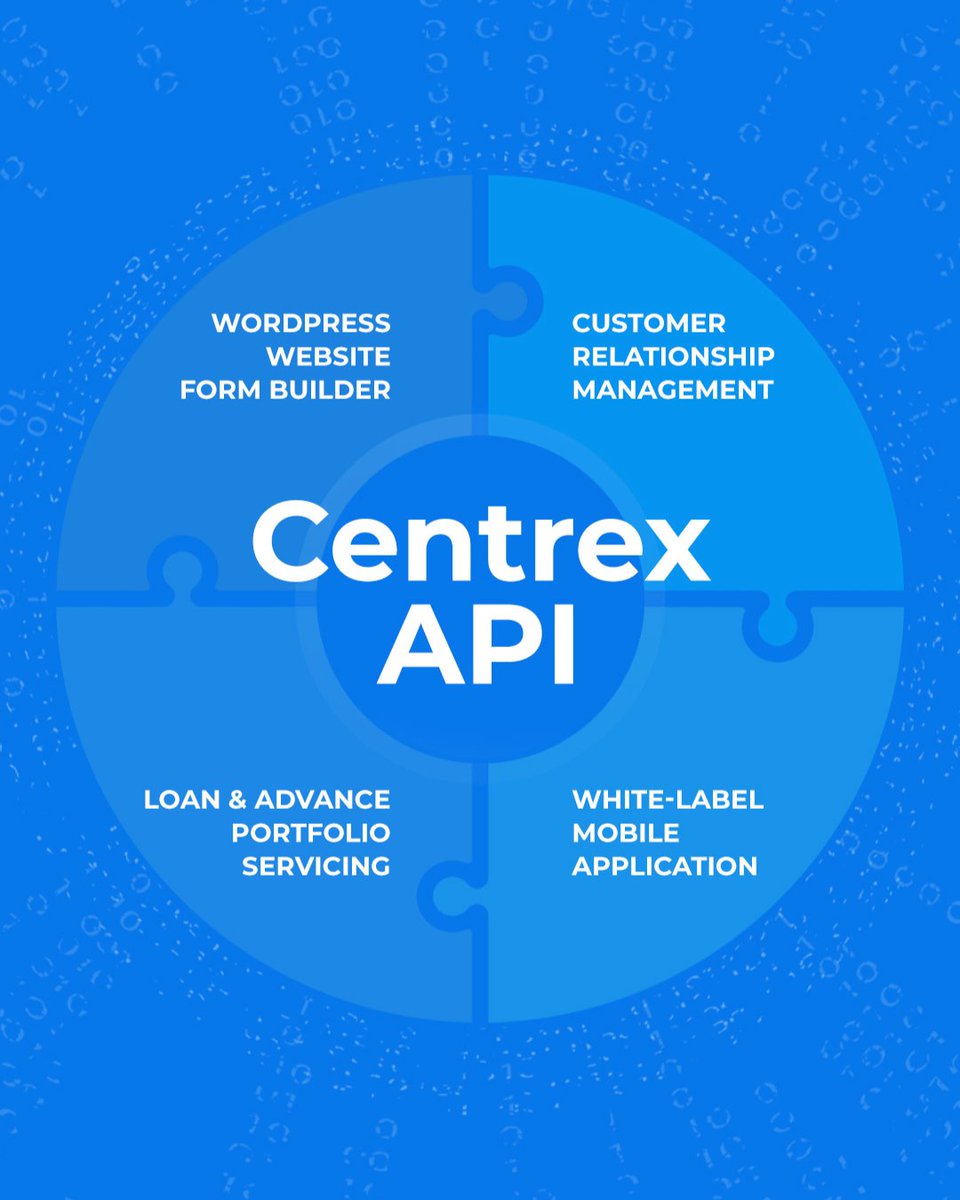 Centrex Software tweet media