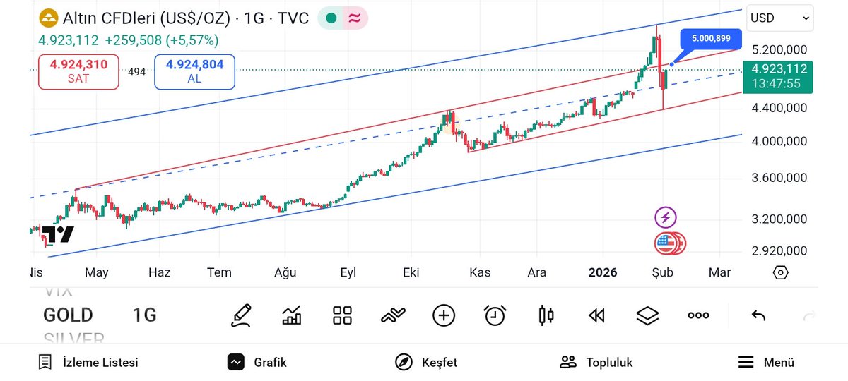 mühendisborsa tweet media
